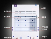 淺談通風柜使用基本常識