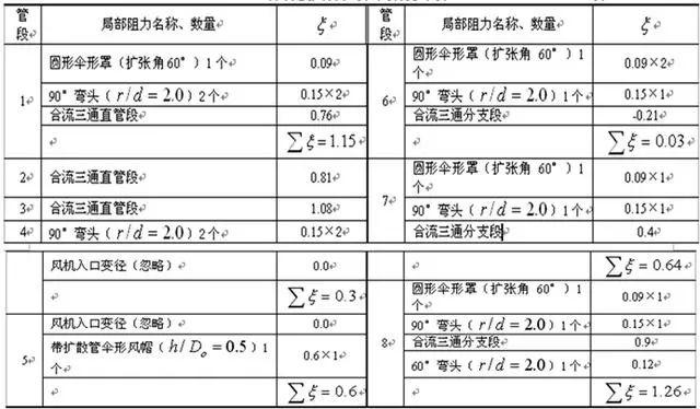 ůͨL(fng)ͨL(fng)ܵO(sh)Ӌ(j)Ӌ(j)ղؾ̝