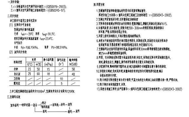 ůͨL(fng)ͨL(fng)ܵO(sh)Ӌ(j)Ӌ(j)ղؾ̝